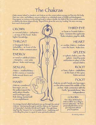 (image for) Chakras